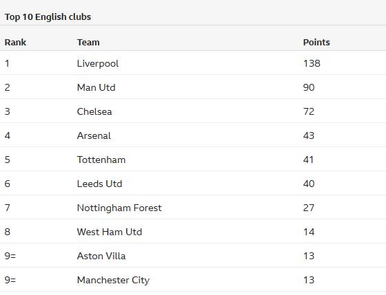 只要东契奇打的合理，湖人就依然有希望前30场20胜10负，湖人五年来最佳战绩